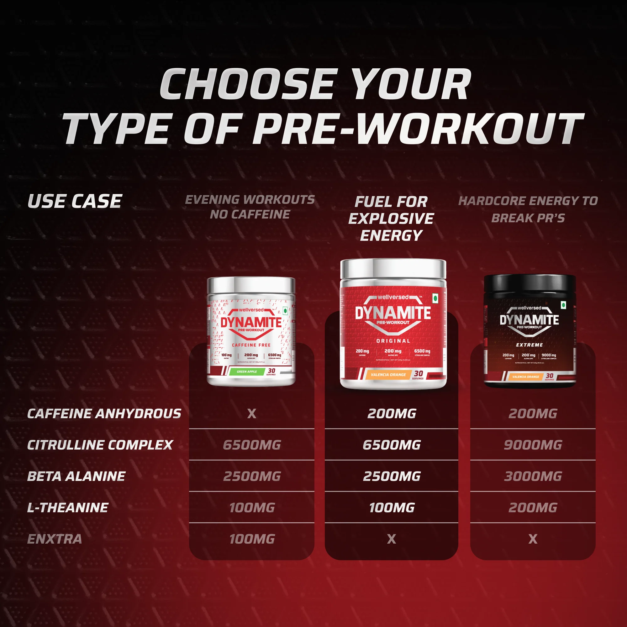 Dynamite Pre-Workout (210g, 15 Servings) | Berry Burst - Image 4